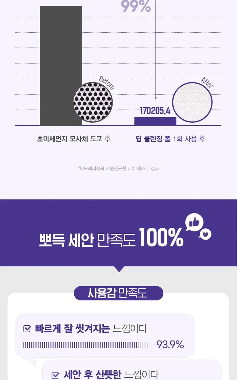 [지성피부추천] 해피바스 마이크로 클린 딥 클렌징 폼 150G 상세페이지 11